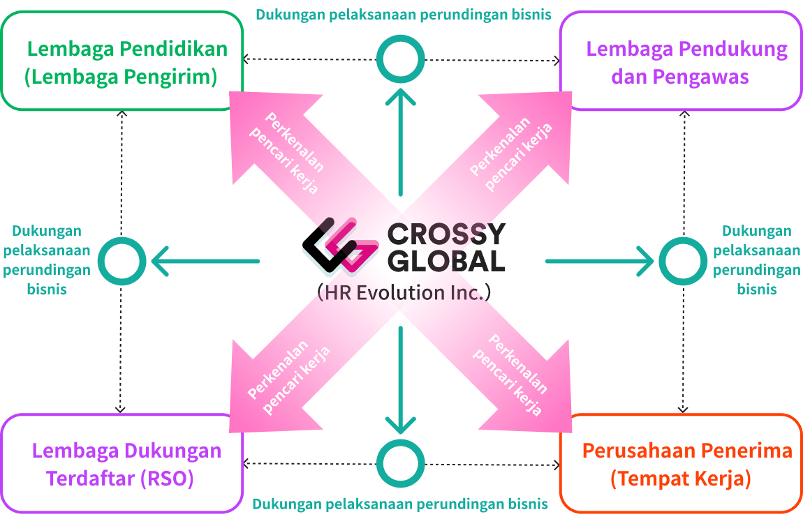 Bisnis dan matching tenaga kerja asing